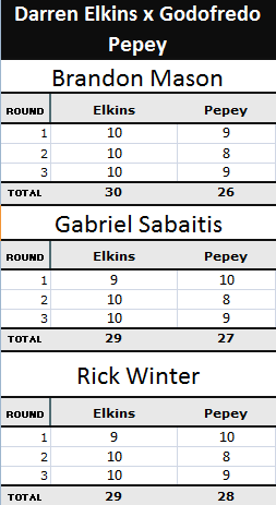 Pontuação da luta Darren Elkins x Godofredo Pepey